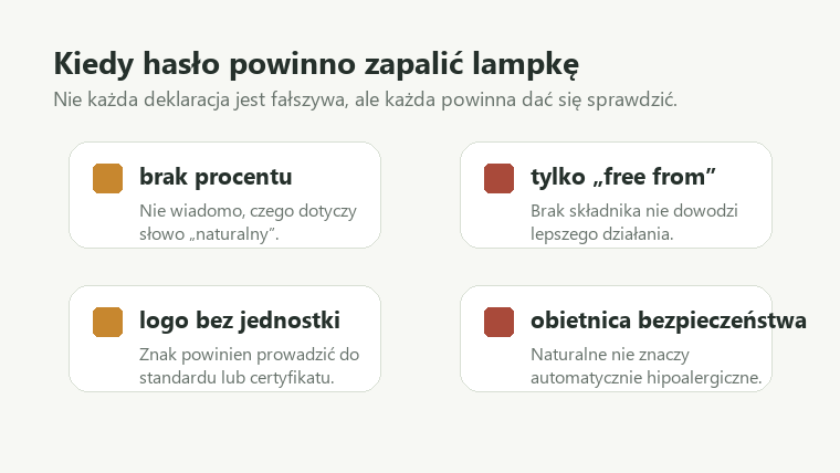 Schemat czterech sygnałów ostrzegawczych przy deklaracji naturalny na kosmetyku: brak procentu, free from, logo i obietnica bezpieczeństwa.