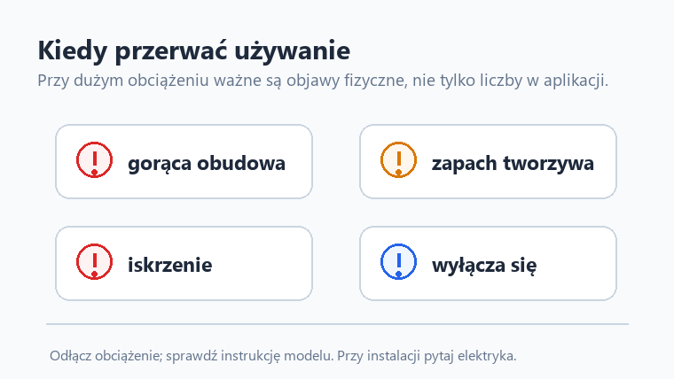 Lista objawów przeciążenia smart gniazdka: gorąca obudowa, zapach tworzywa, iskrzenie i wyłączenia.