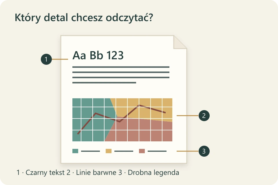 Rysunek strony z czarnym tekstem oraz kolorową mapą i legendą, wskazujący różne rodzaje detali